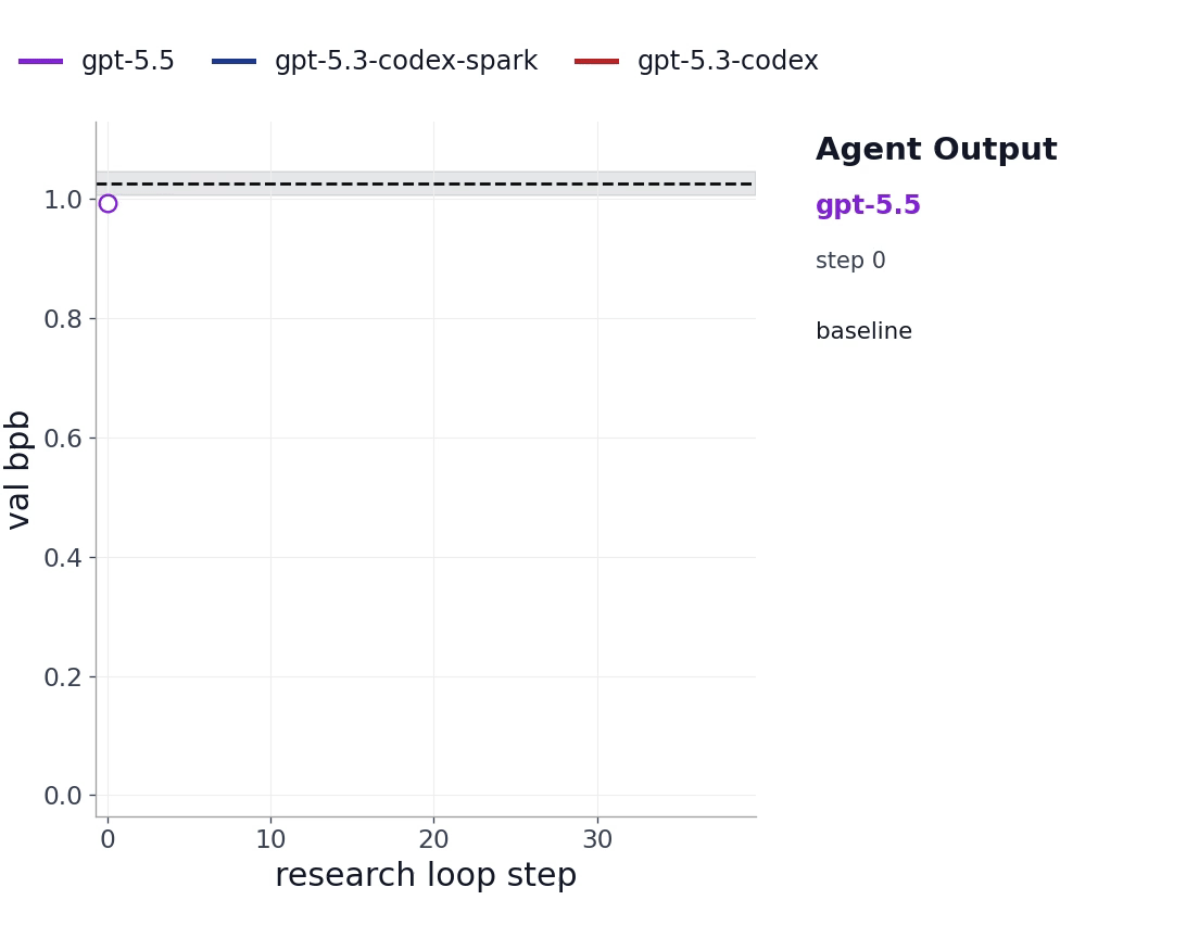 Example noisy validation trajectory animation with agent output.