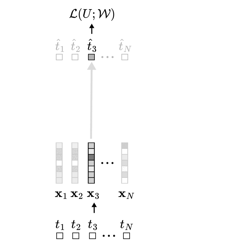 Description of the image