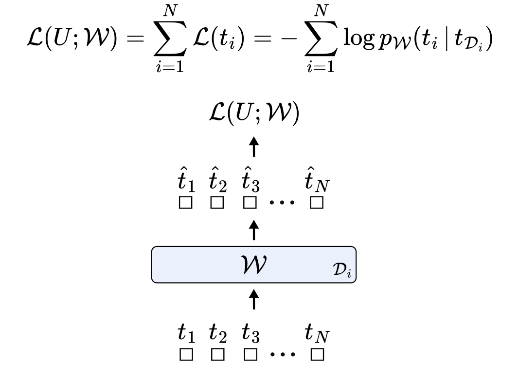 Description of the image